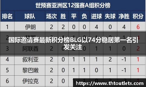 国际邀请赛最新积分榜BLG以74分稳居第一名引发关注
