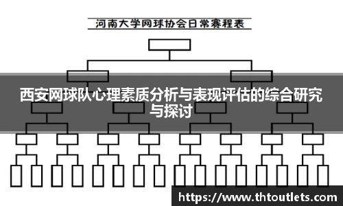 西安网球队心理素质分析与表现评估的综合研究与探讨