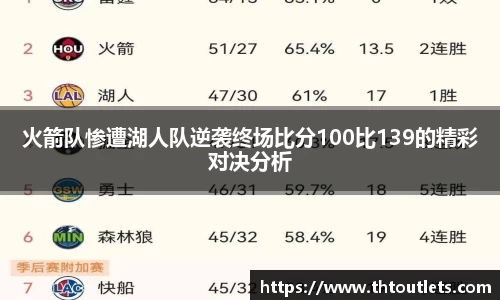 火箭队惨遭湖人队逆袭终场比分100比139的精彩对决分析